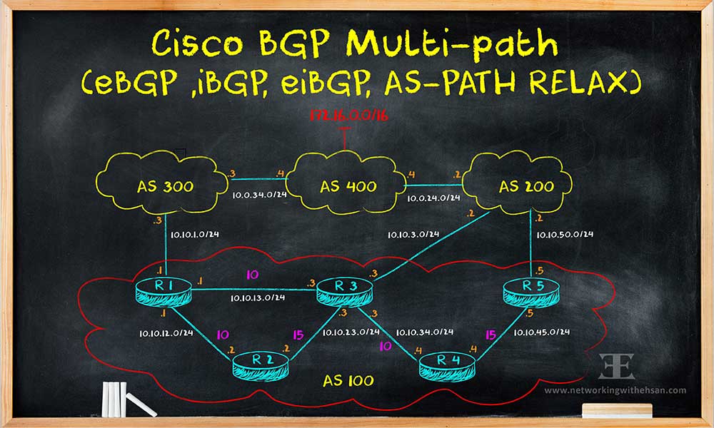 Cisco BGP Multi-path (eBGP ,iBGP, eiBGP, AS-PATH RELAX)