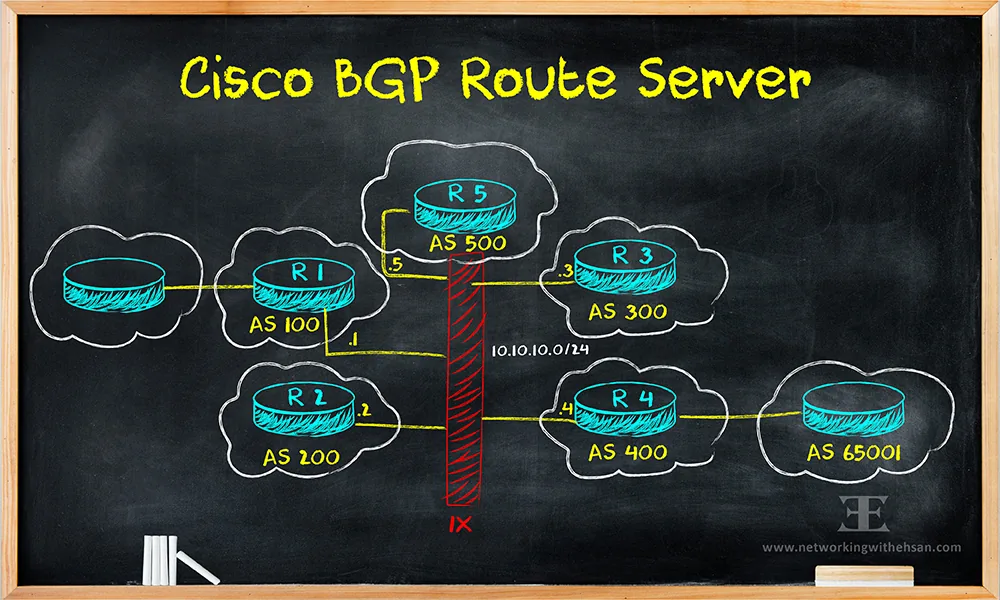 Cisco BGP Route Server - Concept and Configuration