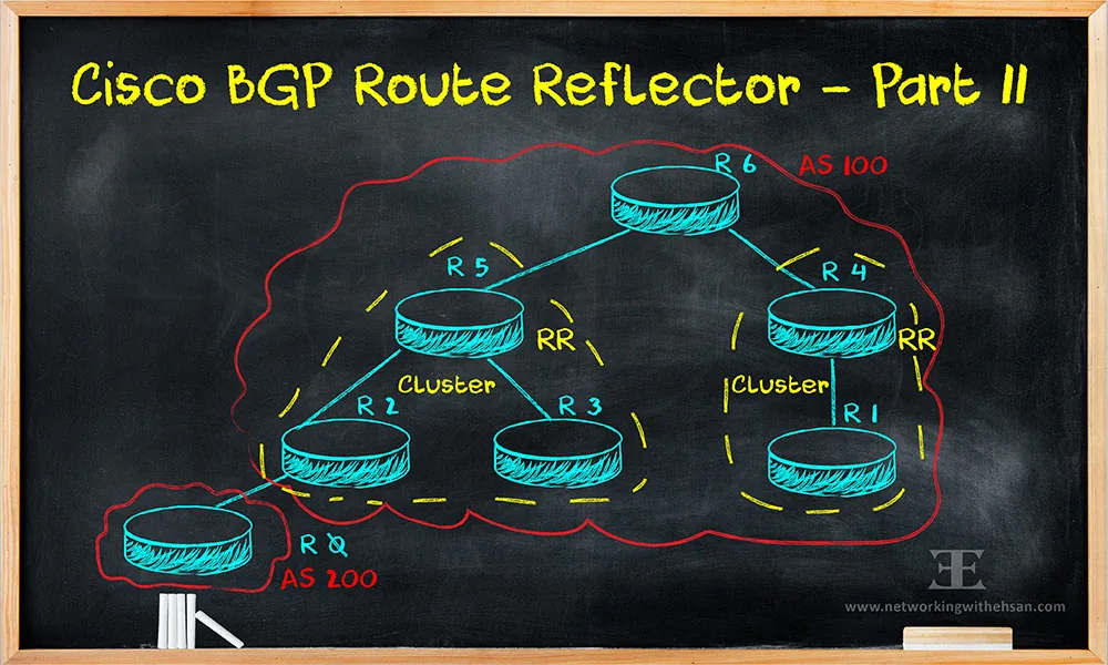 BGP Route Reflector - Part II