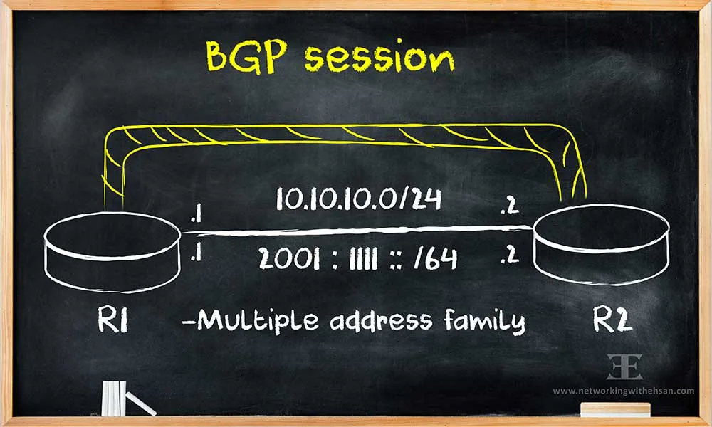 Single BGP Session - Multi Address Families