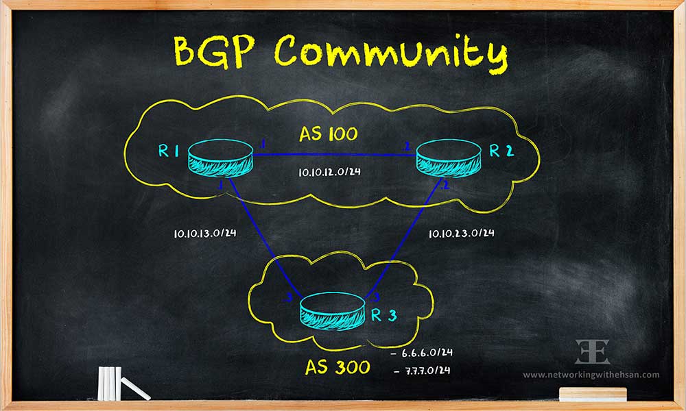 Cisco BGP Community - Traffic Engineering Challenge