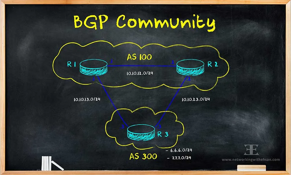 Cisco BGP Community - Traffic Engineering Challenge