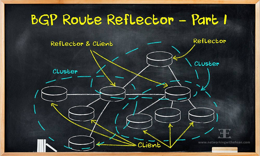 BGP Route Reflector - Part I