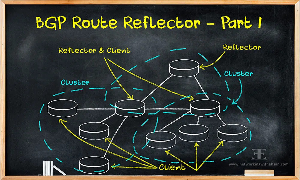 BGP Route Reflector - Part I