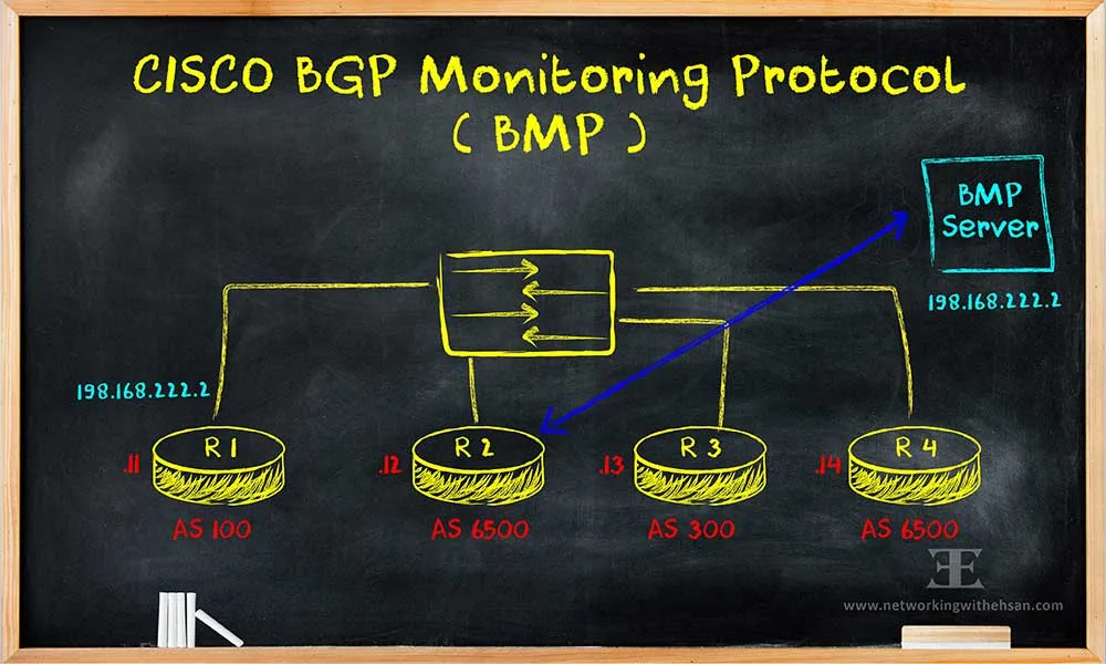 Cisco BGP Monitoring Protocol (BMP)