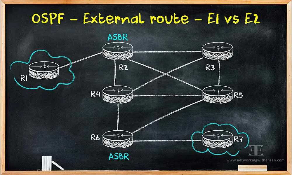 OSPF - External Route - E1 vs E2
