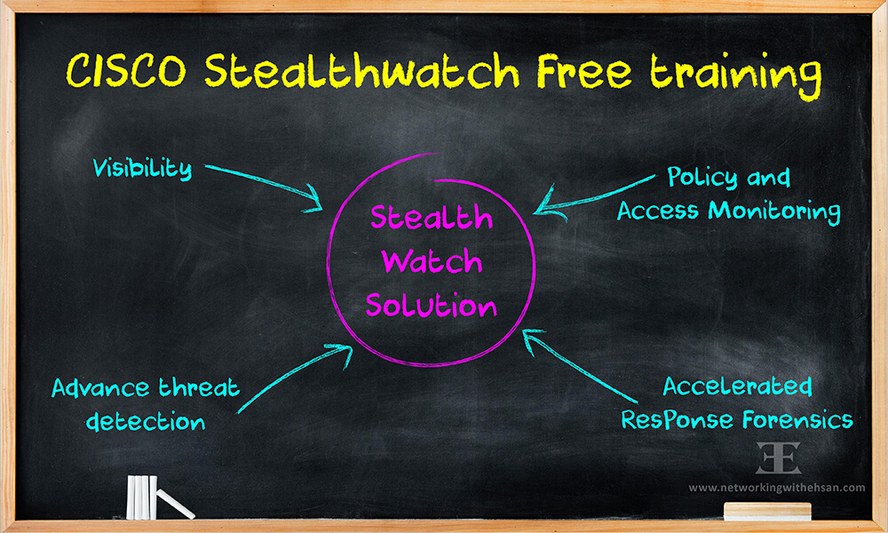 CISCO Stealthwatch Free Training - Lesson 1