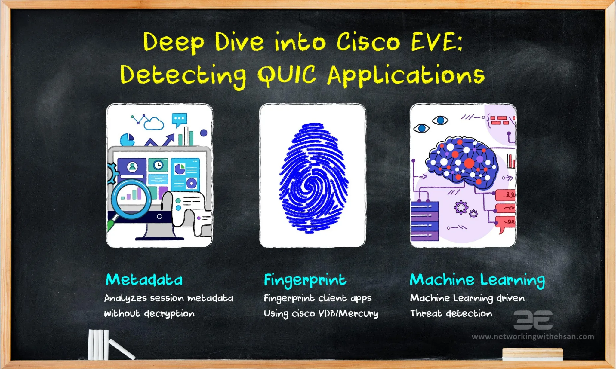 Deep Dive into Cisco EVE: Detecting QUIC Applications