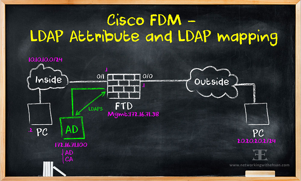 Cisco FDM - LDAP Attribute and LDAP mapping