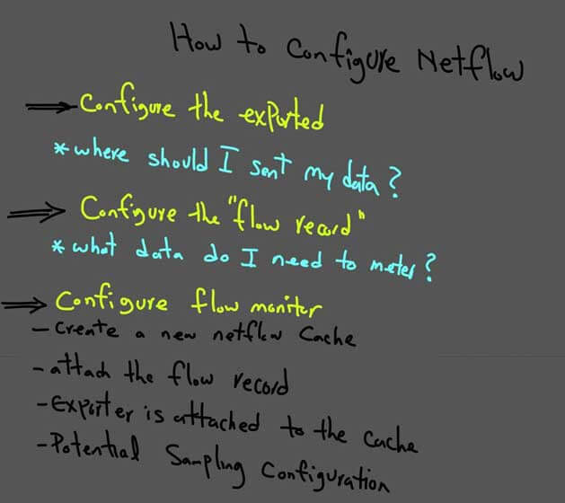 Configure Netflow