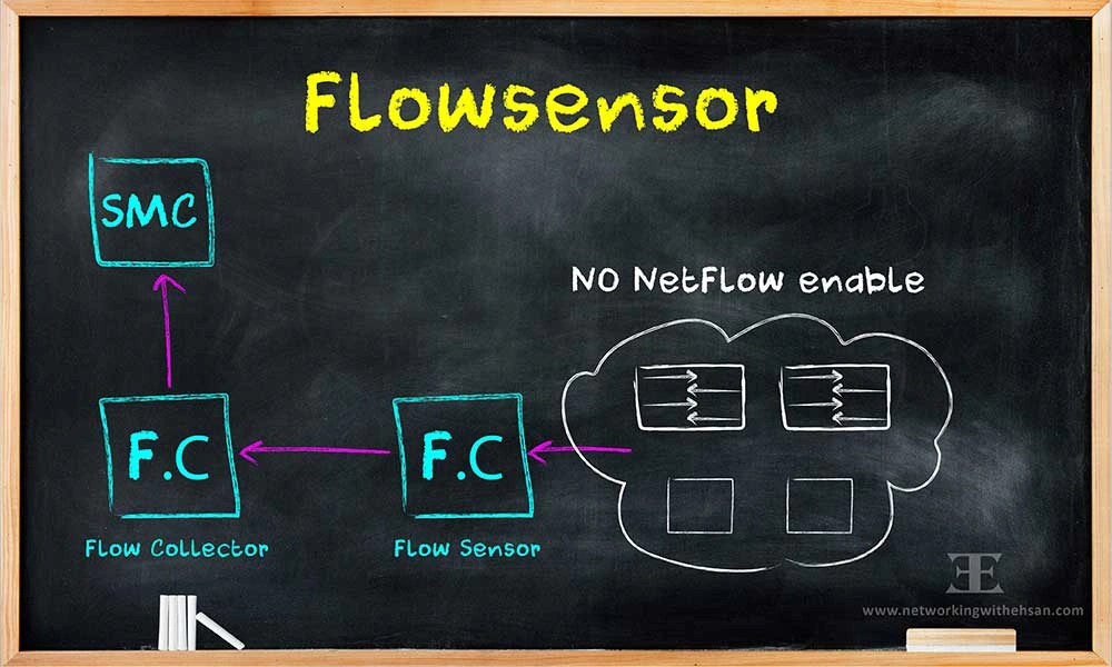 CISCO Stealthwatch Free Training - FlowSensor - Lesson 6