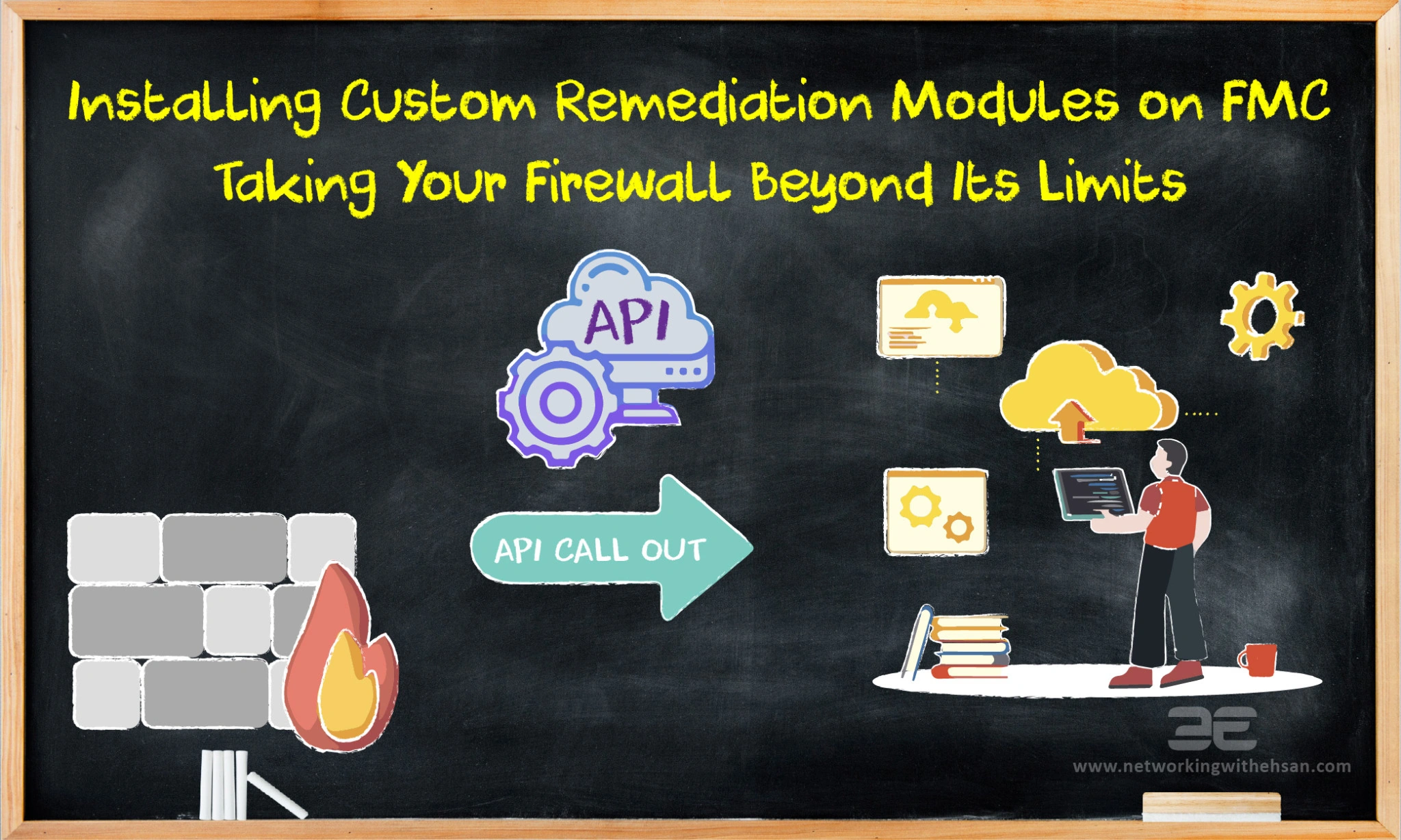 Installing Custom Remediation Modules on FMC