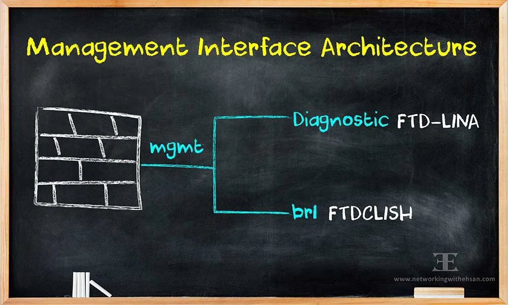 Cisco FTD - Management Architecture