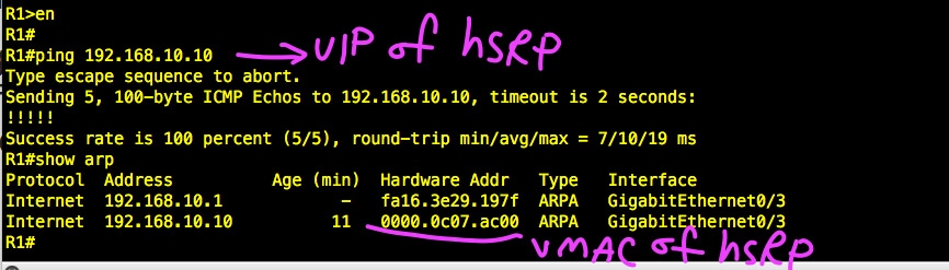 HSRP Verification