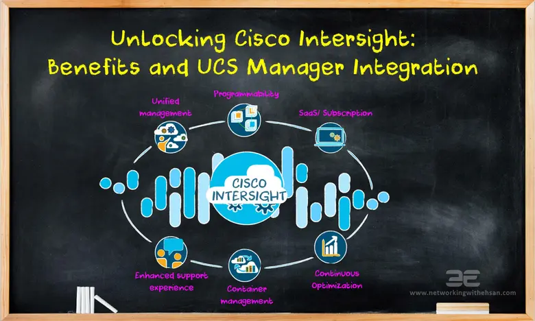 Unlocking Cisco Intersight: Benefits and UCS Manager Integration 