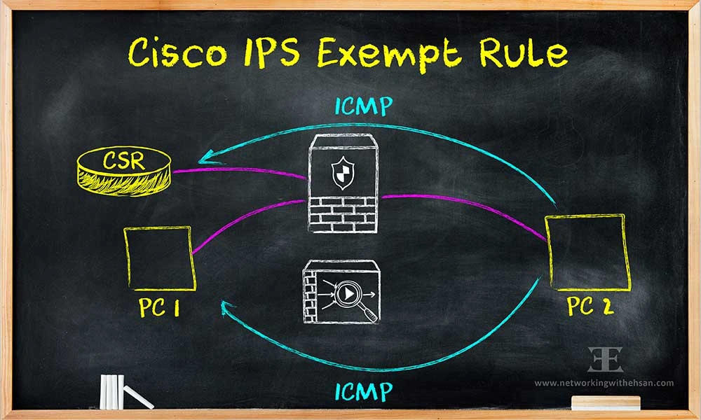 CISCO IPS RULES - EXEMPT SIGNATURE