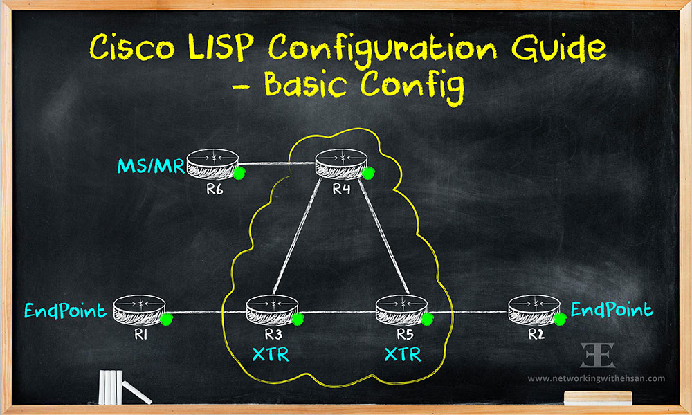 Cisco LISP Configuration Guide - Basic Config