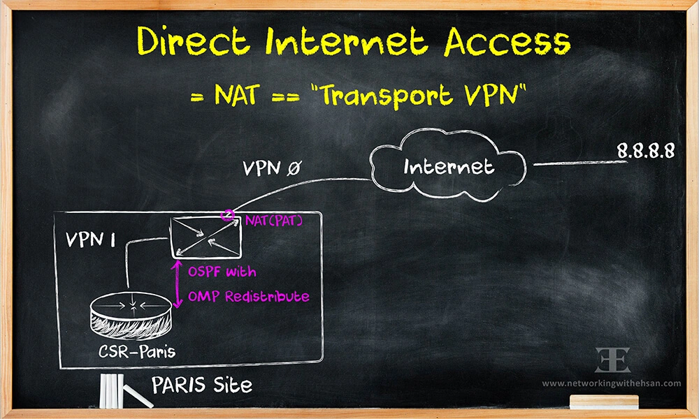 Cisco SD-WAN NAT – PART I