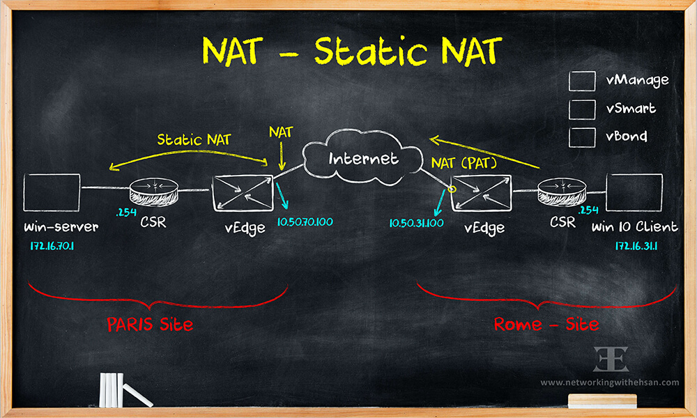 Cisco SD-WAN - PART III - Static NAT