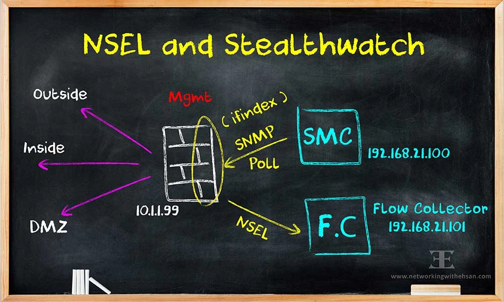CISCO Stealthwatch Free Training - NSEL Configuration on FTD - Lesson 5