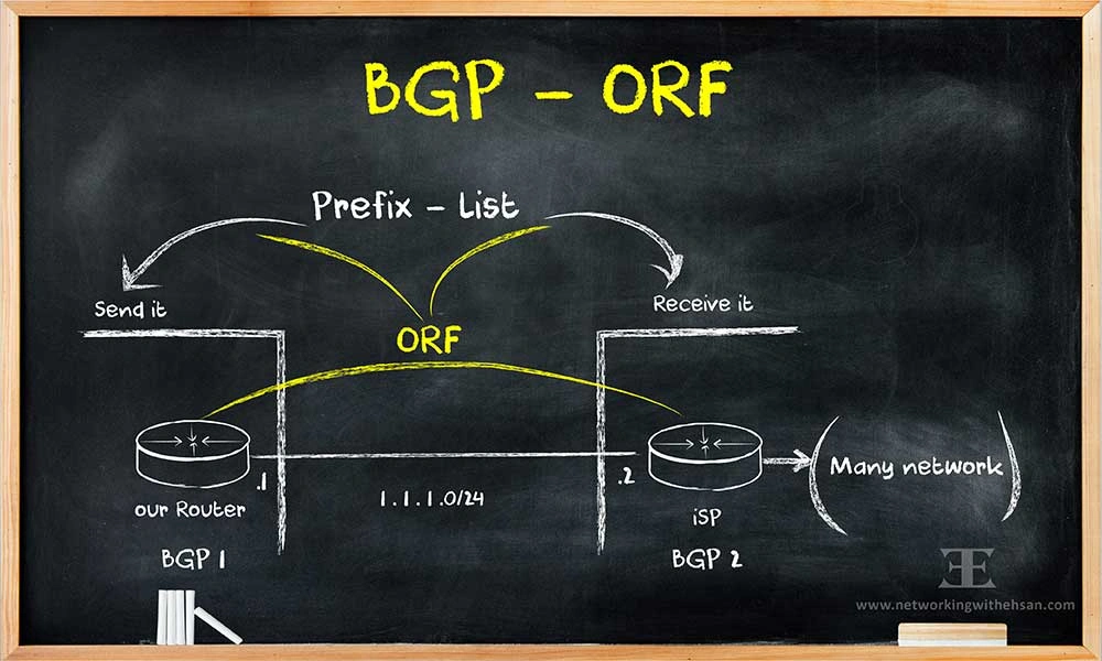 BGP- ORF