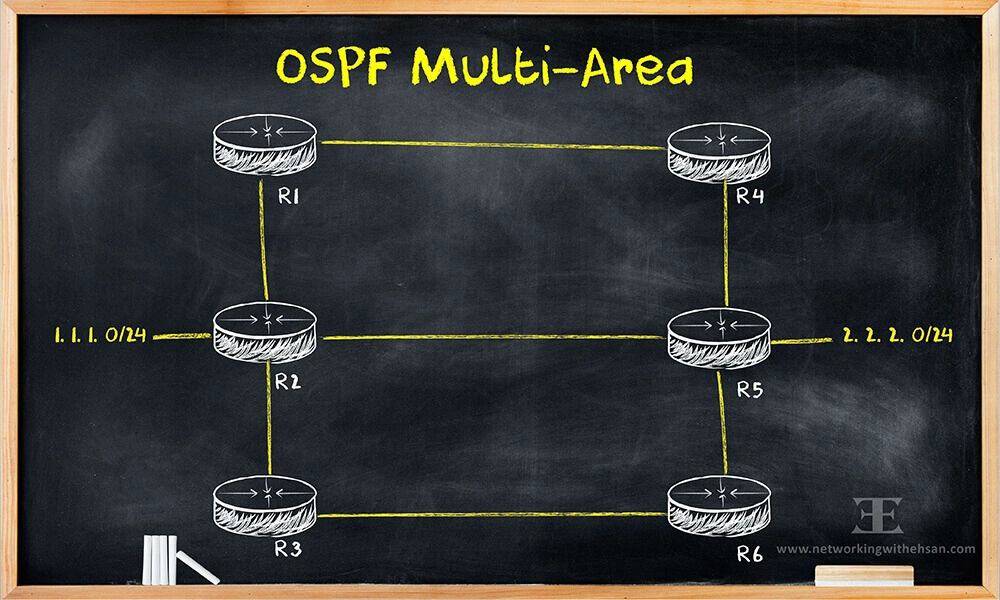 OSPF Multi-Area