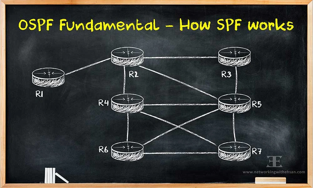 OSPF Fundamental - How SPF works