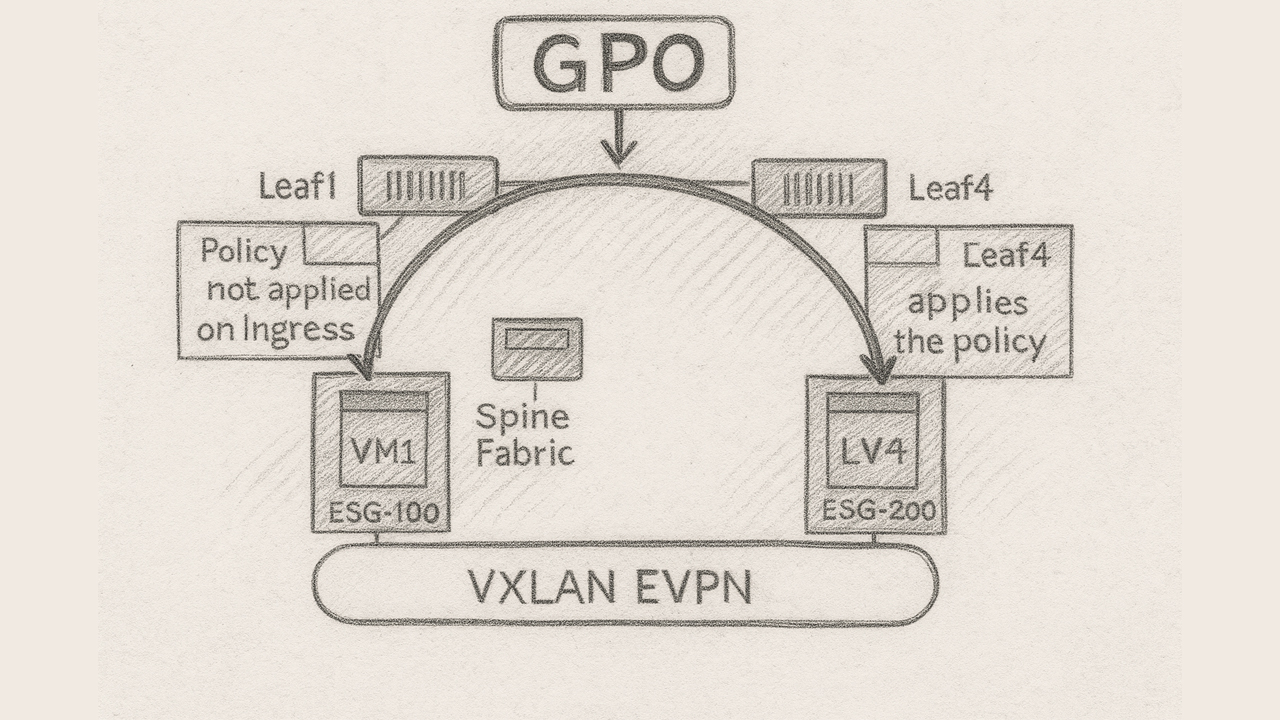 Microsegmentation with GPO