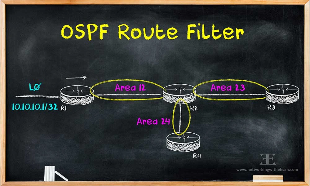 OSPF Route Filter