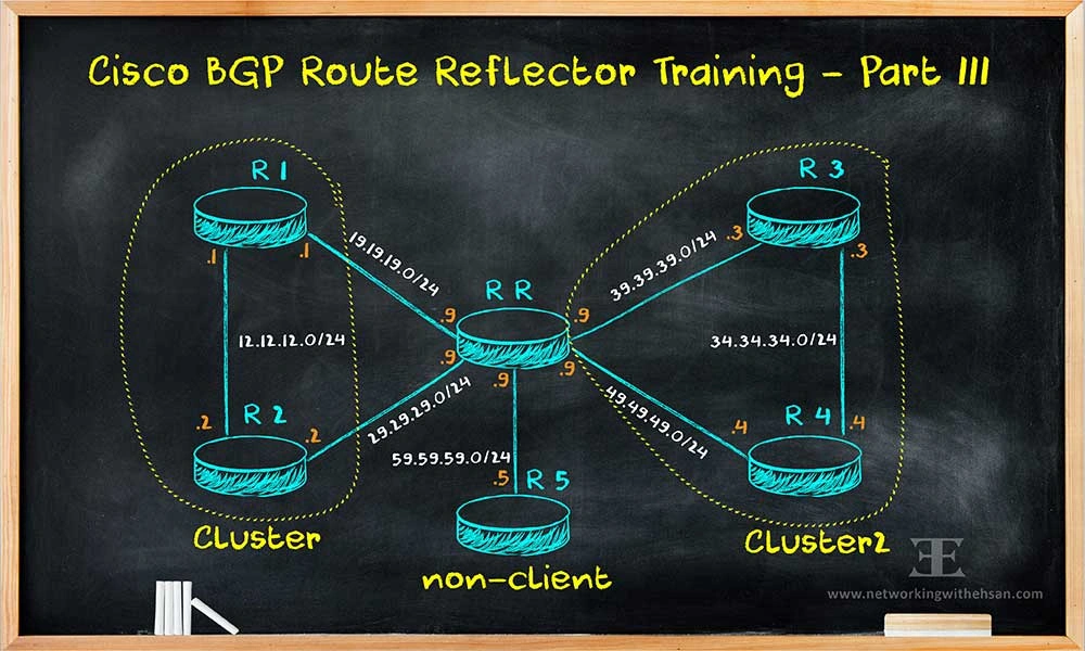 BGP Route Reflector - Part III