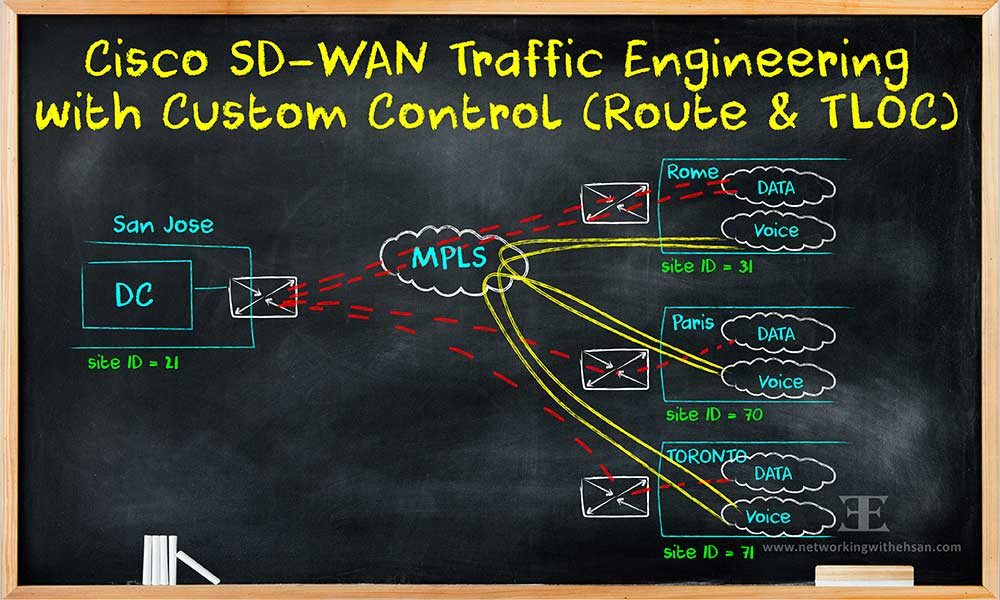 Cisco SD-WAN - Traffic Engineering with Custom Control (Route & TLOC)