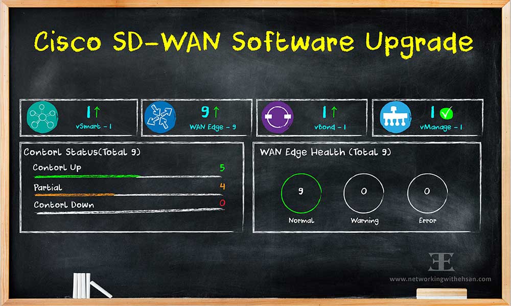 Cisco SD-WAN - Upgrade
