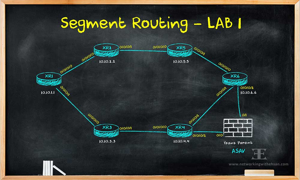 Segment Routing - LAB I - SR without LDP