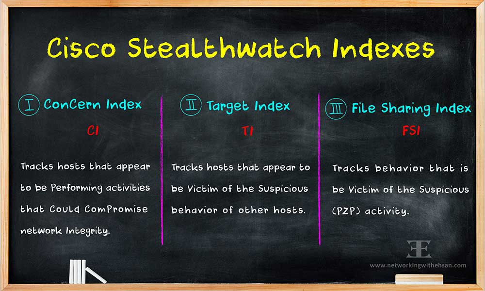 CISCO Stealthwatch Free Training - Indexes - Module 3 - Lesson 10