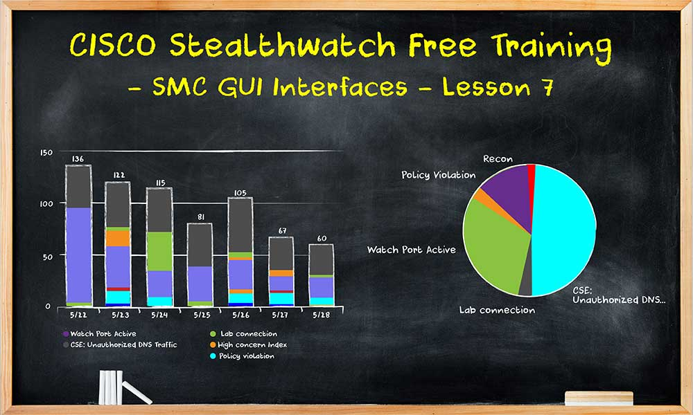CISCO Stealthwatch Free Training - SMC GUI Interfaces - Lesson 7