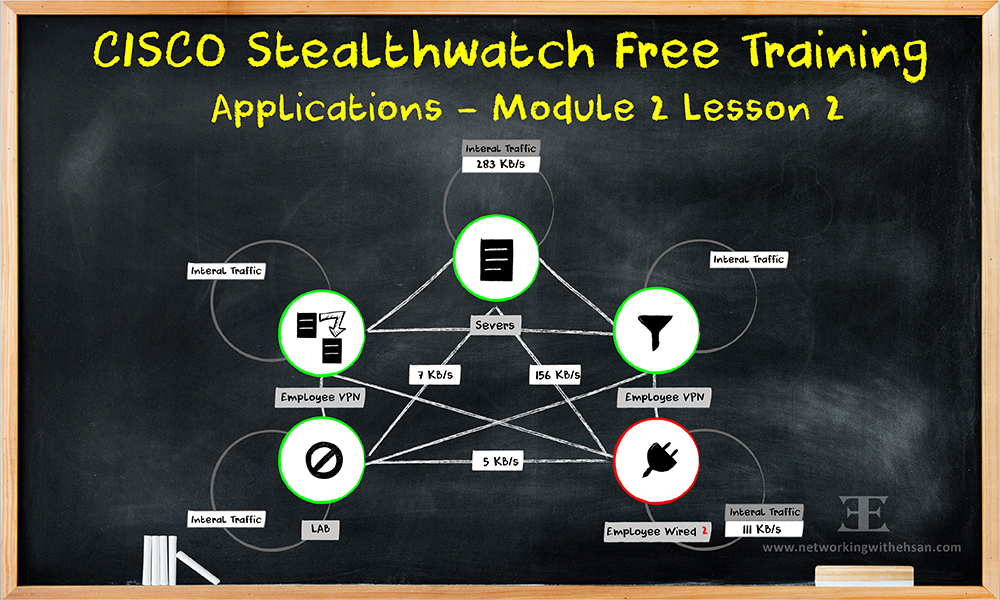 CISCO Stealthwatch Free Training - Applications - Lesson 8