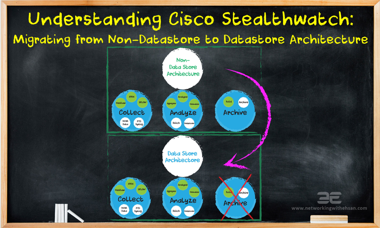 Cisco Secure Network Analytics(Stealthwatch): Migrating from Non-Datastore to Datastore Architecture