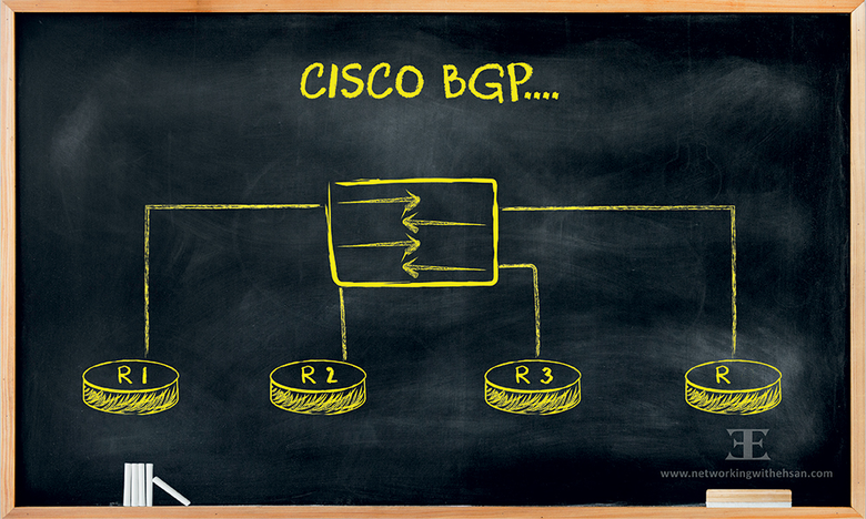 BGP Soft-Reconfiguration - Route Refresh