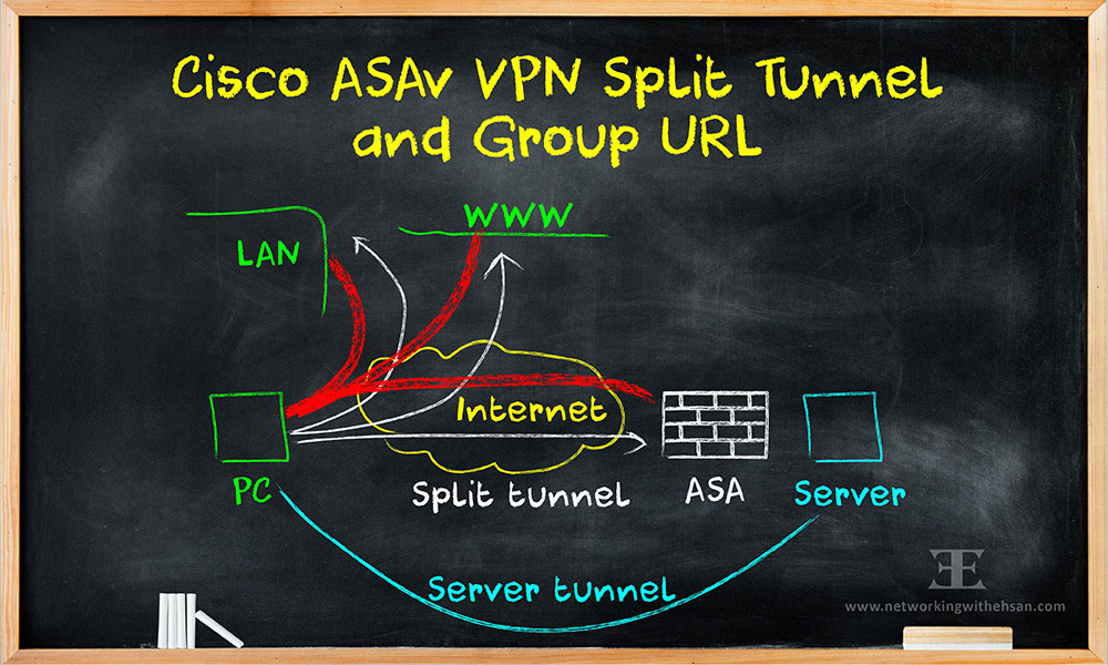 Cisco ASAv VPN Split Tunnel and Group URL