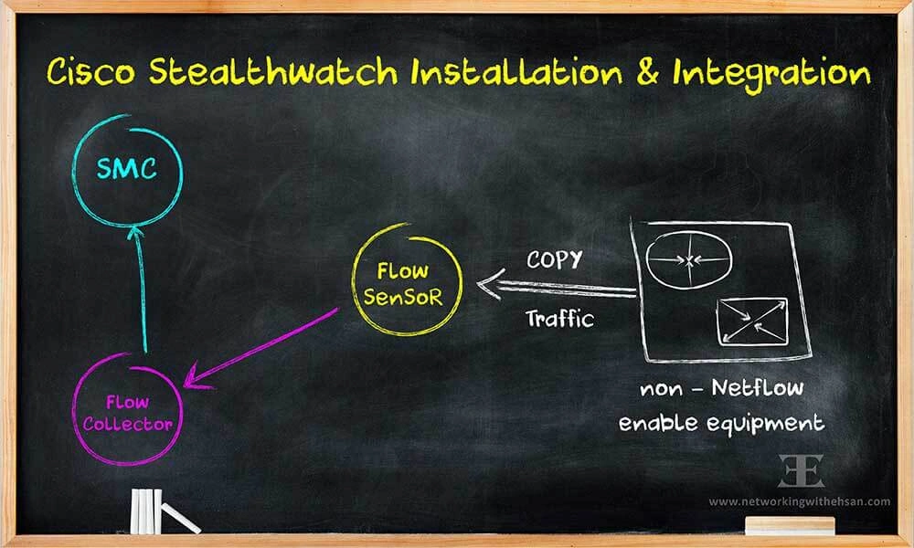 CISCO Stealthwatch Free Training - Installation & Integration - Lesson 2