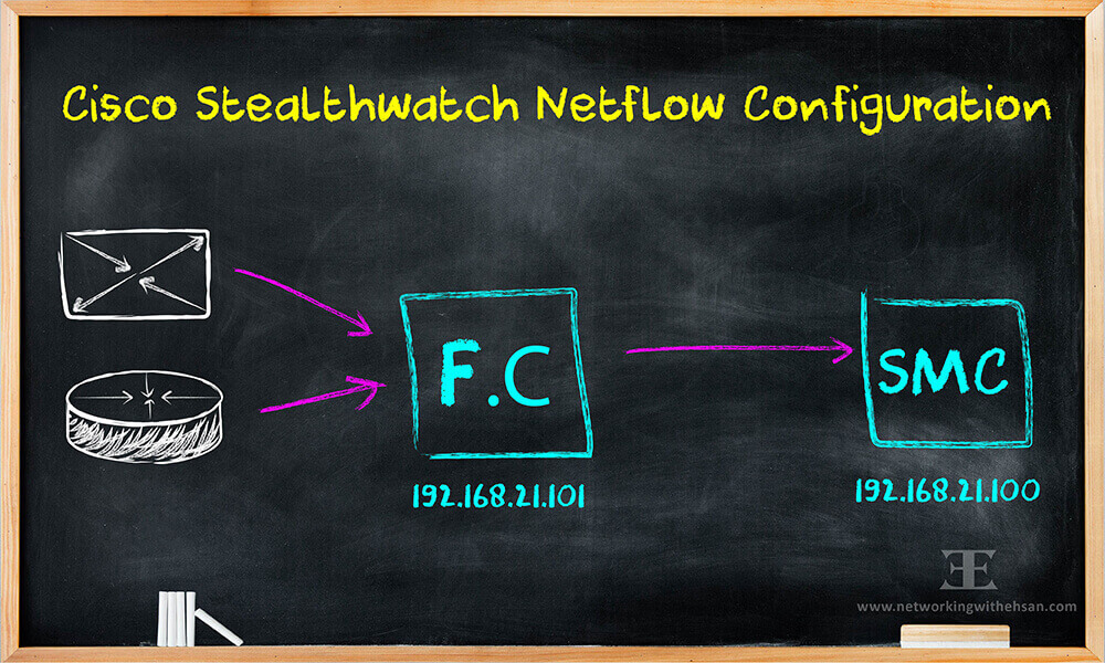 CISCO Stealthwatch Free Training - Netflow Configuration - Lesson 4