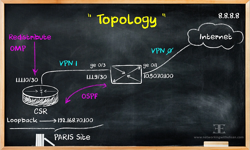 Cisco SD-WAN NAT - PART II - Port Forwarding